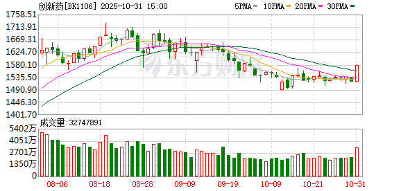 高值创新药迎来支付新通道:2025年医保国谈首设商保目录