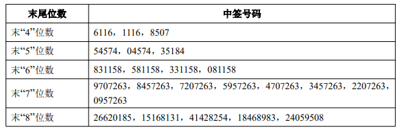 12月8日晚间沪深上市公司重大事项公告最新快递