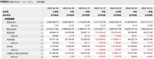 突发！2家兄弟上市公司多名高管大换血，股价2年新低