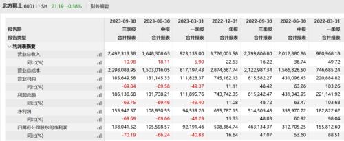  突发！2家兄弟上市公司多名高管大换血，股价2年新低 