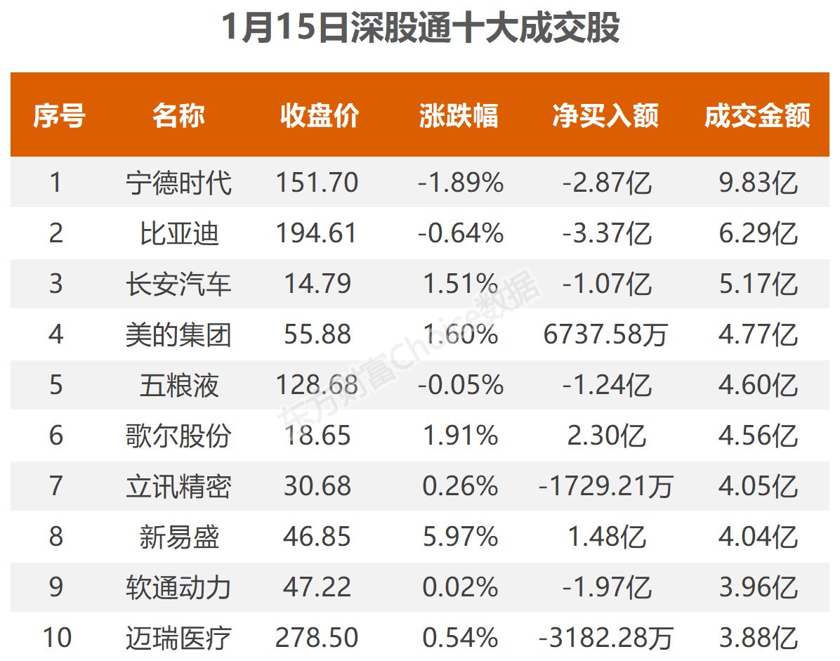 数据复盘：9.11亿净流入半导体 龙虎榜抢筹N华康转