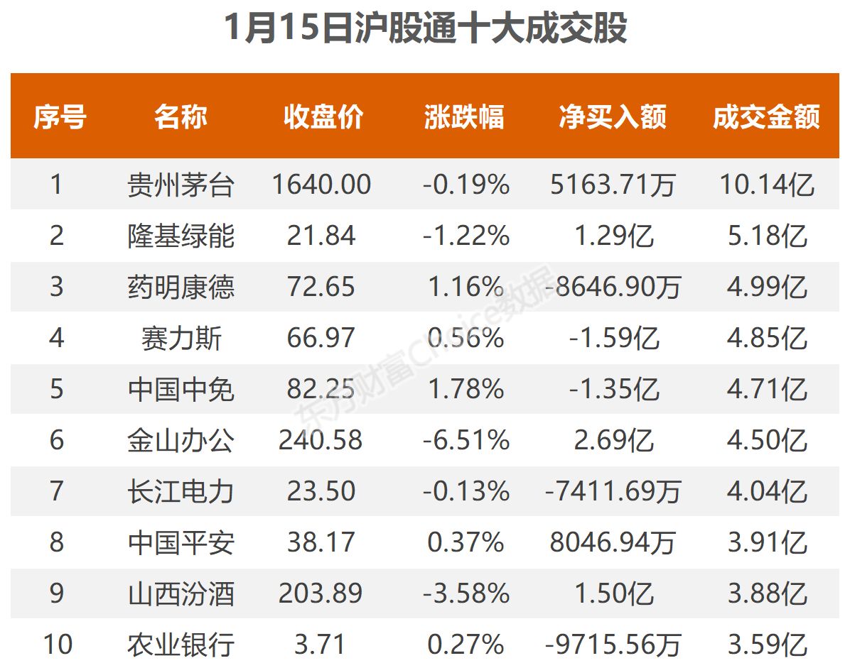 数据复盘：9.11亿净流入半导体 龙虎榜抢筹N华康转