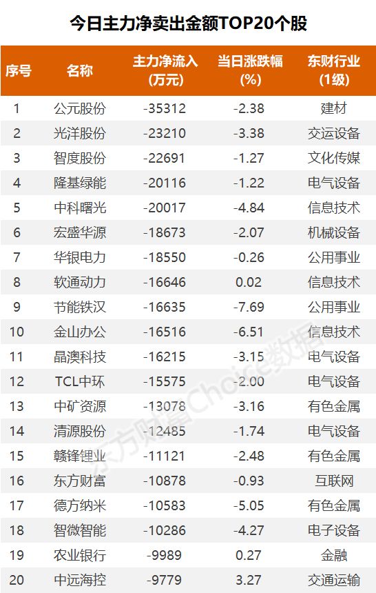 数据复盘：9.11亿净流入半导体 龙虎榜抢筹N华康转