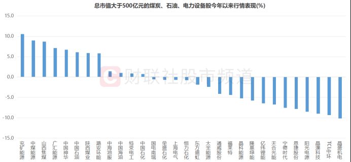 “神华”市值反超“宁王”！新旧能源股人气切换 高股息行情发酵 这些高分红行业或可关注