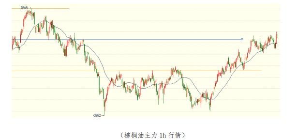 备货后续面临放缓 油脂需求支撑或松动