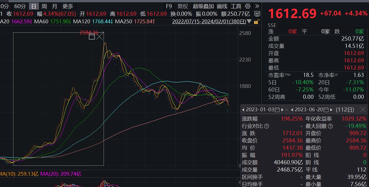 多家基金公司上报光通信主题ETF，标的指数近一年涨超60%