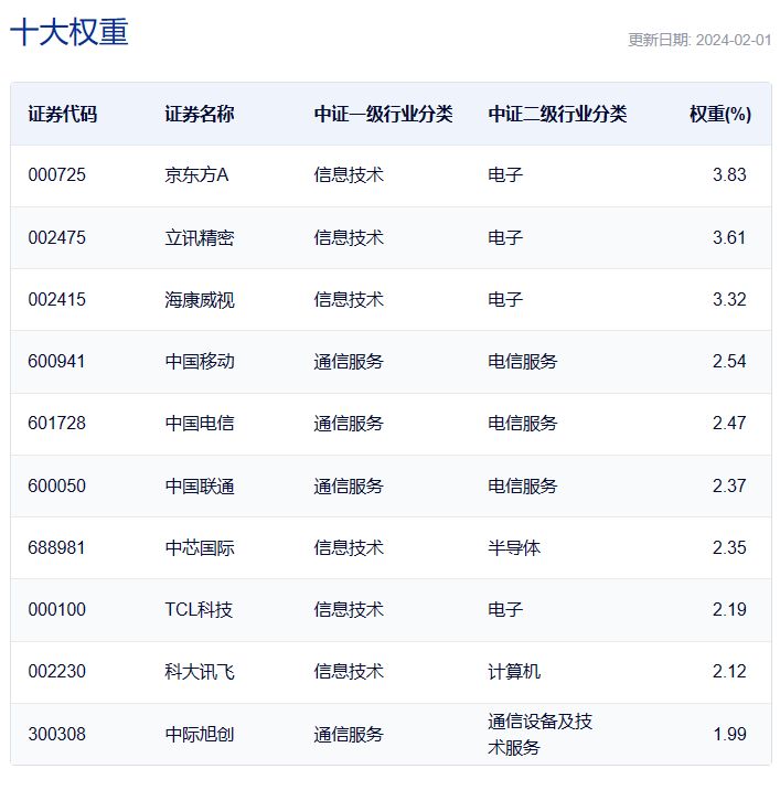 多家基金公司上报光通信主题ETF，标的指数近一年涨超60%