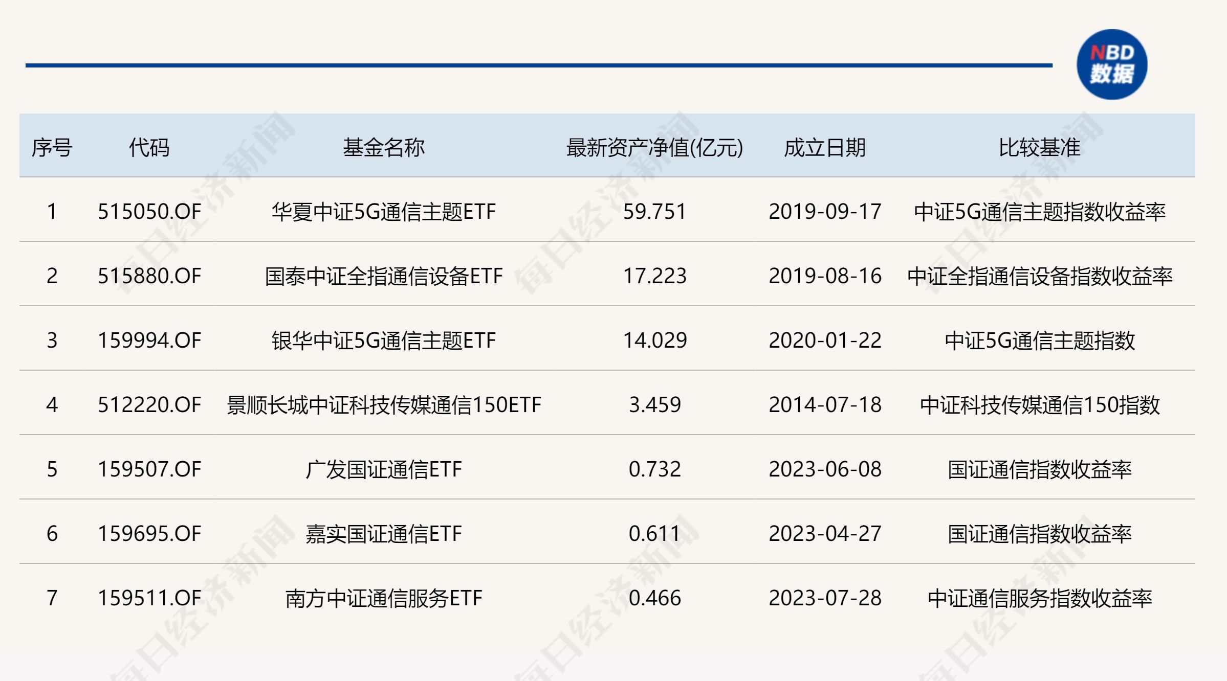 多家基金公司上报光通信主题ETF，标的指数近一年涨超60%