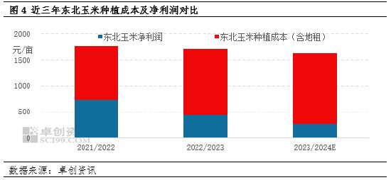 卓创资讯：玉米价格跌至三年来低位 新季玉米供应量预期或降