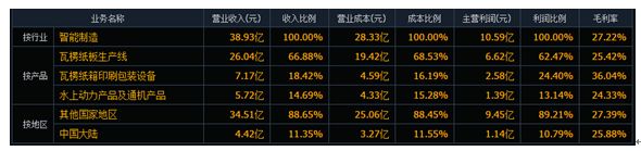 股价一月上涨74%，6连板的东方精工何方圣神？