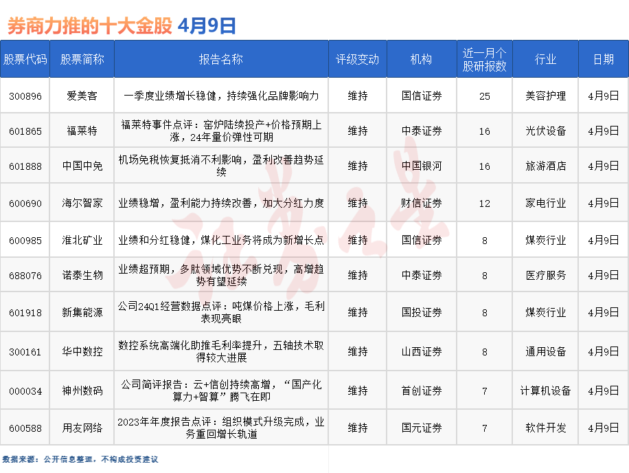 券商今日金股：25份研报力推一股（名单）