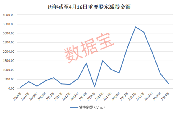 新规发威！金额创近11年来新低，A股新生态将至