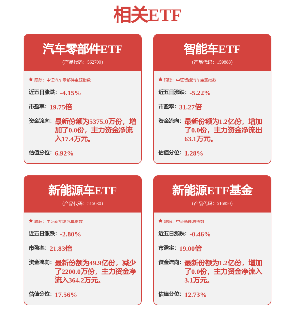 A股午评：沪指涨0.04% 超2700股上涨 智能驾驶概念、汽车股领涨