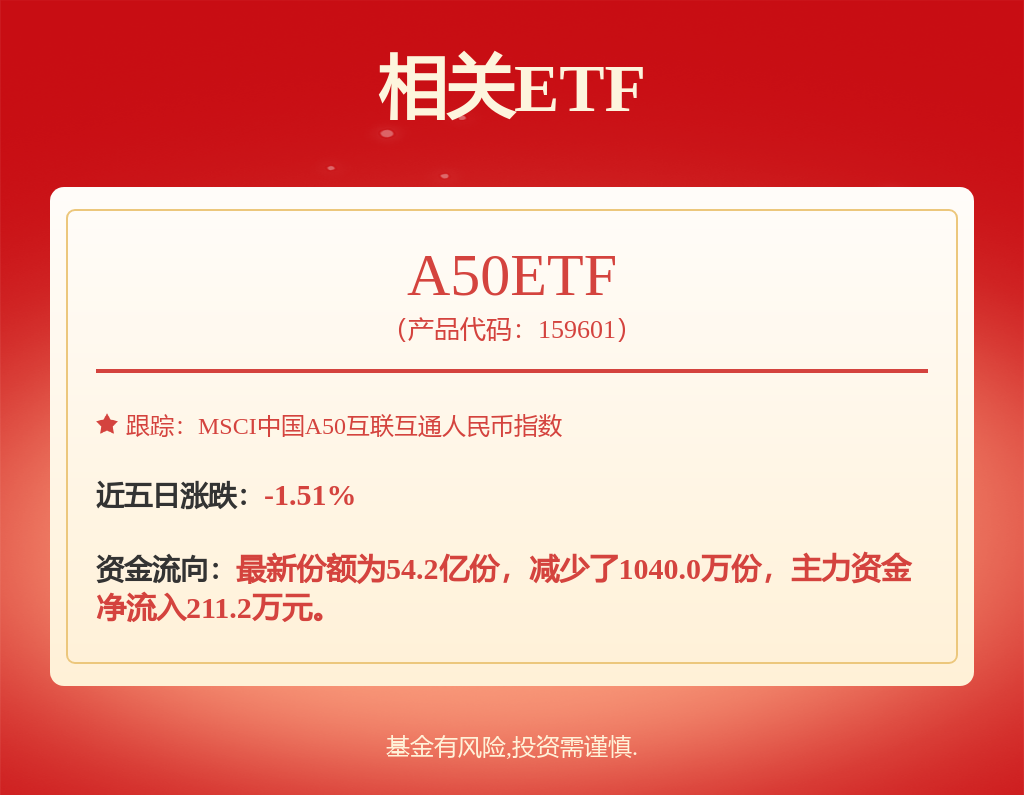 大地测绘拟向招商银行西安曲江支行申请综合授信贷款5000万 贷款利率不高于3%