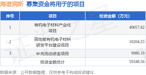 IPO动态：海谱润斯拟在深交所创业板上市募资5.7亿元