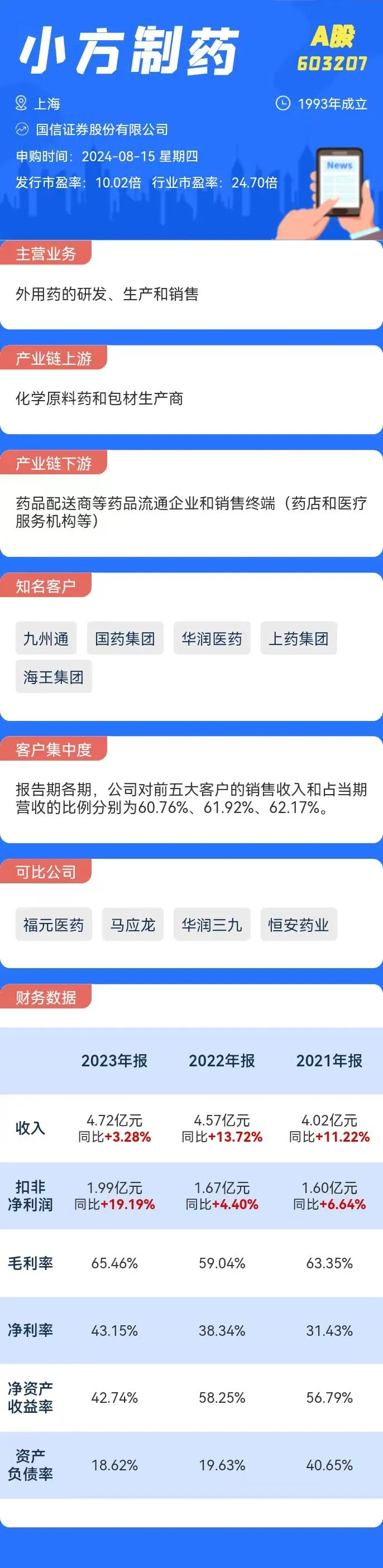 打新必看 | 8月15日一只新股申购