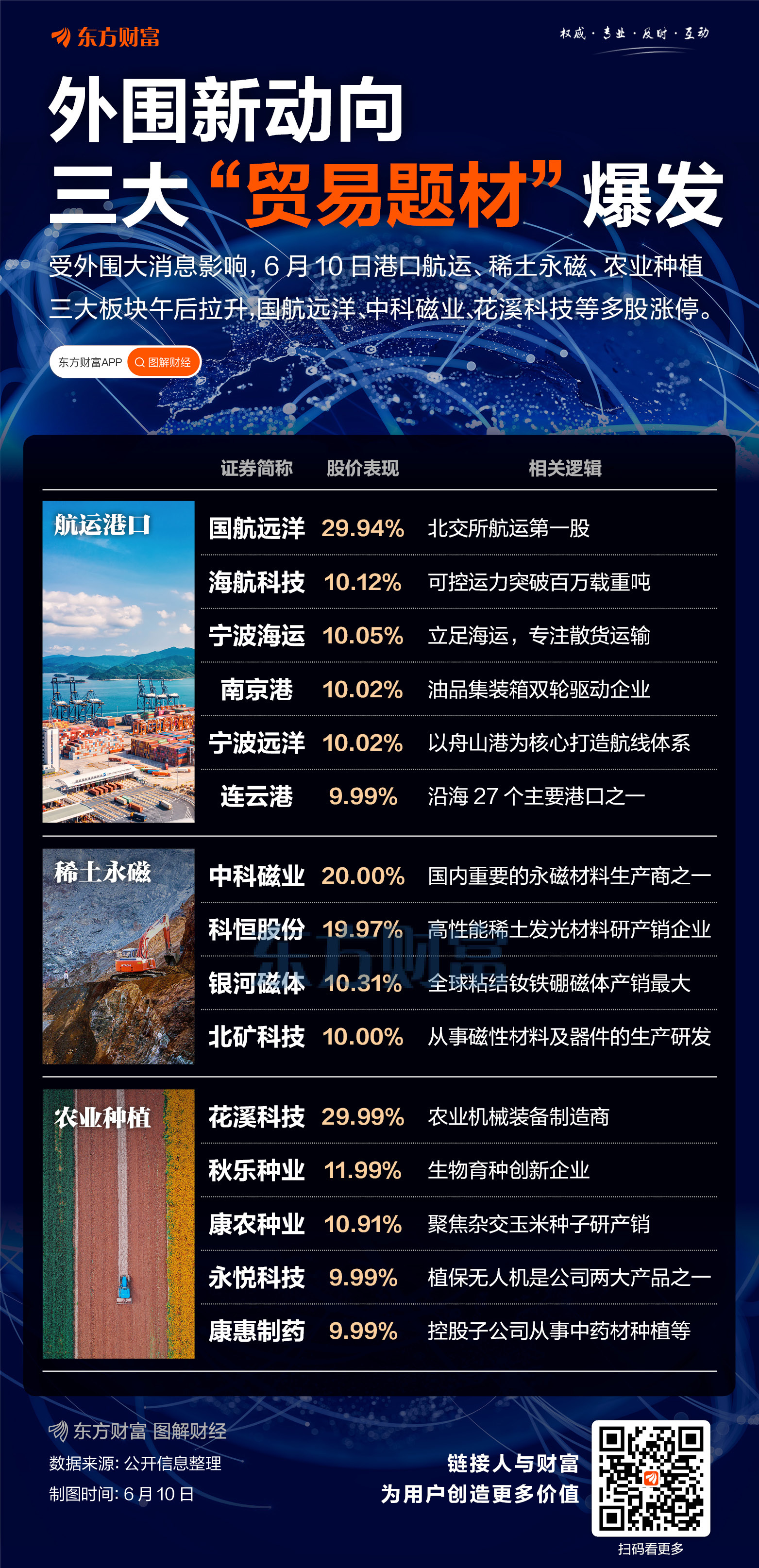 重磅会议牵动！稀土等三大贸易题材爆发