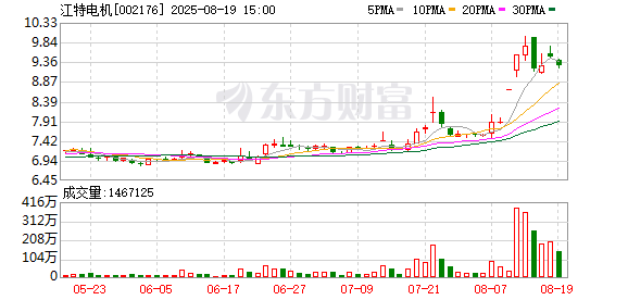 碳酸锂价格创下近期新高 江特电机锂盐厂如约复工|速读公告
