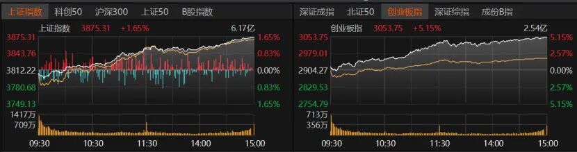 科技股再爆发！这波能持续多久？