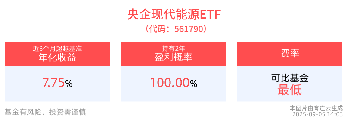 上海电力涨停，央企现代能源ETF(561790)上涨近1%，两部门印发电子信息制造业稳增长行动方案