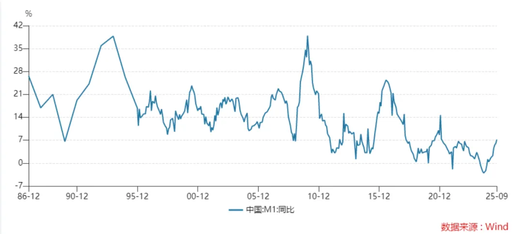 A股市场突迎变局!发生了什么?