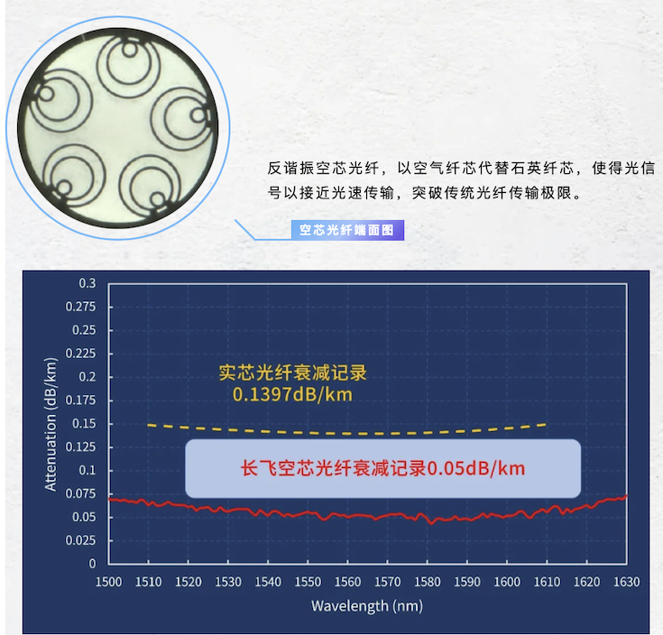 ECOC 2025丨长飞光纤国重发表多篇高水平论文 原创 YOFC 长飞 2025年10月01日 13:26 湖北
