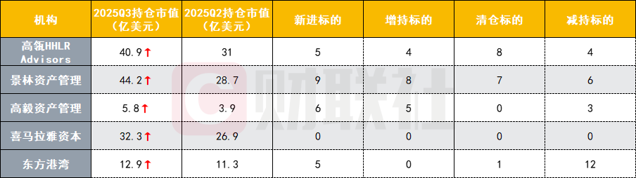 中国顶流私募“美股成绩单”出炉:阿里、拼多多成香饽饽