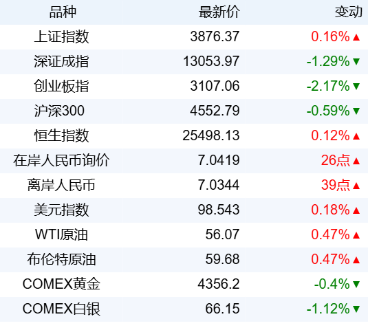 新华财经晚报：商务部已批准部分稀土出口通用许可申请