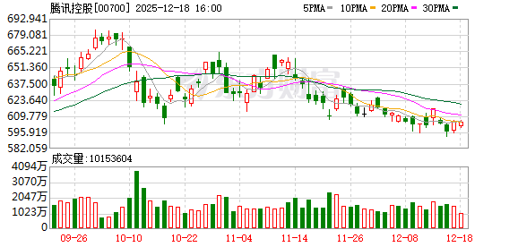 腾讯AI大消息！姚顺雨出任首席AI科学家